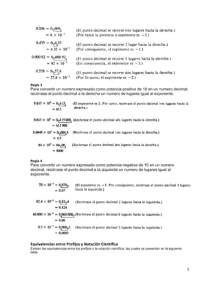 5	
	
Regla 3
Para convertir un numero expresado como potencia positiva de 10 en un numero decimal,
recórrase el punto decimal a la derecha un numero de lugares igual al exponente.
	
	
	
Regla 4
Para convertir un numero expresado como potencia negativa de 10 en un numero
decimal, recórrase el punto decimal a la izquierda un numero de lugares igual al
exponente.
	
Equivalencias	entre	Prefijos	y	Notación	Científica	
Existen las equivalencias entre los prefijos y la notación científica, las cuales se presentan en la siguiente
tabla
 