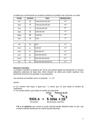 3	
La tabla que a continuación se muestra contienen los prefijos mas comunes y su valor
Prefijo Símbolo Valor Multiplicador
Exa E 1 000 000 000 000 000 10
18
Peta P 1 000 000 000 000 000 10
15
Tera T 1 000 000 000 000 10
12
Giga G 1 000 000 000 10
9
Mega M 1 000 000 10
6
Kilo K 1 000 10
3
	
mili m 0.001 10
-3
micro µ 0.000 001 10
-6
nano n 0.000 000 001 10
-9
pico p 0.000 000 000 001 10
-12
femto f 0.000 000 000 000 001 10
-15
atto a 0.000 000 000 000 000 001 10
-18
Notación Científica
La notación científica (o potencia de 10) es una manera rápida de representar un número
utilizando potencias de base diez. Esta notación se utiliza para poder expresar muy
fácilmente números muy grandes o muy pequeños.
Los números se escriben como un producto: 𝑎 𝑥 10!
siendo:
a= Un número real mayor o igual que 1 y menor que 10, que recibe el nombre de
coeficiente.
n= Un número entero, que recibe el nombre de exponente.
×10 a la potencia que mueve el punto decimal donde deberías estar (o sea, que
muestra cuántas posiciones se mueve el punto decimal).
 