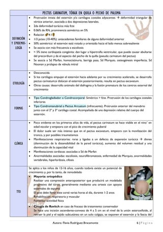 Triangular Protrusion Manual de Cirugía de Tórax y Cardiovascular.pdf