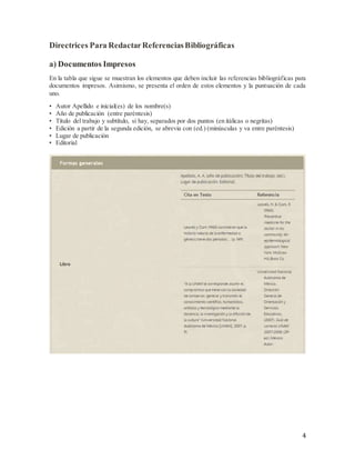 4
Directrices Para RedactarReferenciasBibliográficas
a) Documentos Impresos
En la tabla que sigue se muestran los elementos que deben incluir las referencias bibliográficas para
documentos impresos. Asimismo, se presenta el orden de estos elementos y la puntuación de cada
uno.
• Autor Apellido e inicial(es) de los nombre(s)
• Año de publicación (entre paréntesis)
• Título del trabajo y subtítulo, si hay, separados por dos puntos (en itálicas o negritas)
• Edición a partir de la segunda edición, se abrevia con (ed.) (minúsculas y va entre paréntesis)
• Lugar de publicación
• Editorial
 