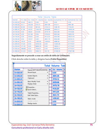 AUTOCAD CIVIL 3D COMPLETO
Especialista Ing. Civil: Carranza Peña Demetrio 75
Consultoría profesional en Cad y diseño civil.
Seguidamente se procede a crear un estilo de tabla de volúmenes.
Click derecho sobre la tabla y dirigirse hacia (Table Properties)
 