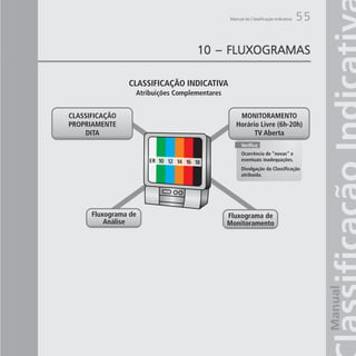 Manual da Classificação Indicativa   55

10 – FLUXOGRAMAS
 