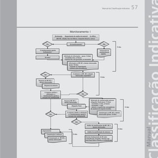 Manual da Classificação Indicativa   57



Monitoramento I
 