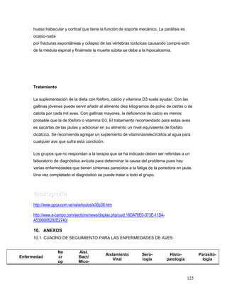 125
hueso trabecular y cortical que tiene la función de soporte mecánico. La parálisis es
ocasio-nada
por fracturas espontáneas y colapso de las vértebras torácicas causando compre-sión
de la médula espinal y finalmete la muerte súbita se debe a la hipocalcemia.
Tratamiento
La suplementación de la dieta con fósforo, calcio y vitamina D3 suele ayudar. Con las
gallinas jóvenes puede servir añadir al alimento diez kilogramos de polvo de ostras o de
calcita por cada mil aves. Con gallinas mayores, la deficiencia de calcio es menos
probable que la de fósforo o vitamina D3. El tratamiento recomendado para estas aves
es sacarlas de las jaulas y adicionar en su alimento un nivel equivalente de fosfato
dicálcico. Se recomienda agregar un suplemento de vitaminas/electrolitos al agua para
cualquier ave que sufra esta condición.
Los grupos que no respondan a la terapia que se ha indicado deben ser referidas a un
laboratorio de diagnóstico avícola para determinar la causa del problema pues hay
varias enfermedades que tienen síntomas parecidos a la fatiga de la ponedora en jaula.
Una vez completado el diagnóstico se puede tratar a todo el grupo.
BBiibblliiooggrraaffiiaa
http://www.ppca.com.ve/va/articulos/e30p38.htm
http://www.e-campo.com/sections/news/display.php/uuid.18DA76E0-373E-11D4-
A5390006292E2740/
10. ANEXOS
10.1 CUADRO DE SEGUIMIENTO PARA LAS ENFERMEDADES DE AVES
Enfermedad
Ne
cr
op
Aisl.
Bact/
Mico-
Aislamiento
Viral
Sero-
logía
Histo-
patología
Parasito-
logía
 