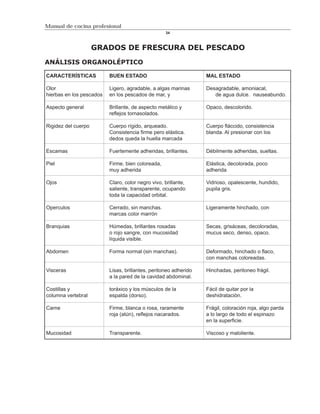 Manual de cocina profesional
                                                   34



                     GRADOS DE FRESCURA DEL PESCADO
ANÁLISIS ORGANOLÉPTICO

CARACTERÍSTICAS           BUEN ESTADO                             MAL ESTADO

Olor                      Ligero, agradable, a algas marinas      Desagradable, amoniacal,
hierbas en los pescados   en los pescados de mar, y                  de agua dulce. nauseabundo.

Aspecto general           Brillante, de aspecto metálico y        Opaco, descolorido.
                          reflejos tornasolados.

Rigidez del cuerpo        Cuerpo rígido, arqueado.                Cuerpo fláccido, consistencia
                          Consistencia firme pero elástica.       blanda. Al presionar con los
                          dedos queda la huella marcada

Escamas                   Fuertemente adheridas, brillantes.      Débilmente adheridas, sueltas.

Piel                      Firme, bien coloreada,                  Elástica, decolorada, poco
                          muy adherida                            adherida

Ojos                      Claro, color negro vivo, brillante,     Vidrioso, opalescente, hundido,
                          saliente, transparente, ocupando        pupila gris.
                          toda la capacidad orbital.

Operculos                 Cerrado, sin manchas.                   Ligeramente hinchado, con
                          marcas color marrón

Branquias                 Húmedas, brillantes rosadas             Secas, grisáceas, decoloradas,
                          o rojo sangre, con mucosidad            mucus seco, denso, opaco.
                          líquida visible.

Abdomen                   Forma normal (sin manchas).             Deformado, hinchado o flaco,
                                                                  con manchas coloreadas.

Visceras                  Lisas, brillantes, peritoneo adherido   Hinchadas, peritoneo frágil.
                          a la pared de la cavidad abdominal.

Costillas y               toráxico y los músculos de la           Fácil de quitar por la
columna vertebral         espalda (dorso).                        deshidratación.

Carne                     Firme, blanca o rosa, raramente         Frágil, coloración roja, algo parda
                          roja (atún), reflejos nacarados.        a lo largo de todo el espinazo
                                                                  en la superficie.

Mucosidad                 Transparente.                           Viscoso y maloliente.
 
