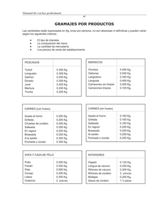 Manual de cocina profesional
                                                   67



                           GRAMAJES POR PRODUCTOS
Las cantidades están expresadas en Kg. bruto por persona, no son absolutas ni definitivas y pueden variar
según los siguientes criterios:

            El tipo de clientela
            La composición del menú
            La cantidad de mercadería
            Los precios de venta del establecimiento



 PESCADOS                                               MARISCOS

 Turbot                     0.350 Kg.                   Choritos                  0.400 Kg.
 Lenguado                   0.300 Kg.                   Ostiones                  0.500 Kg.
 Salmón                     0.250 Kg.                   Langostino                0.350 Kg.
 Dorado                     0.300 Kg.                   Langosta                  0.400 Kg.
 Jurel                      0.250 Kg.                   Camarones sin limpiar     0.200 Kg.
 Merluza                    0.350 Kg.                   Camarones limpios         0.100 Kg.
 Trucha                     0.250 Kg.




 CARNES (con hueso)                                     CARNES (sin hueso)

 Asada al horno             0.250 Kg.                   Asada al horno            0.160 Kg.
 Grillada                   0.200 Kg.                   Grillada                  0.160 Kg.
 Chuletas de cordero        0.300 Kg.                   Salteada                  0.160 Kg.
 Salteada                   0.200 Kg.                   En ragout                 0.200 Kg.
 En ragout                  0.250 Kg.                   Braseada                  0.200 Kg.
 Braseada                   0.250 Kg.                   Al sartén                 0.200 Kg.
 A la sartén                0.250 Kg.                   Pochada o cocida          0.250 Kg.
 Pochada o cocida           0.300 Kg.



 AVES Y CAZA DE PELO                                    INTERIORES

 Pollo                      0.300 Kg.                   Hígado                    0.125 Kg.
 Faisán                     0.350 Kg.                   Lengua de vacuno          0.250 Kg.
 Pato                       0.500 Kg.                   Riñones de vacuno         0.300 Kg.
 Conejo                     0.300 Kg.                   Riñones de cordero        2 piezas
 Liebre                     0.300 Kg.                   Mollejas                  0.250 Kg.
 Codorniz                   2 piezas                    Sesos de cordero          1 ½ pieza
 