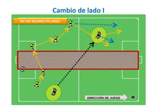Cambio de lado I
DIRECCIÓN DE JUEGO
NO HAY BALONES EN LARGO
 