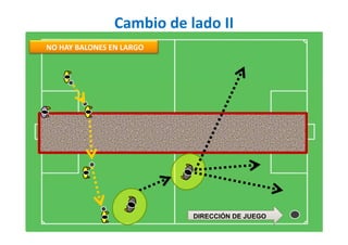 Cambio de lado II
DIRECCIÓN DE JUEGO
NO HAY BALONES EN LARGO
 
