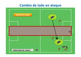 Cambio de lado en ataque
DIRECCIÓN DE JUEGO
BALÓN EN JUEGO
 