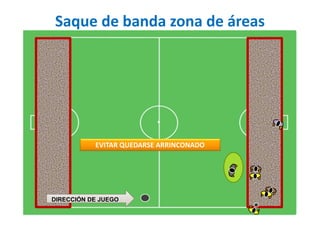 Saque de banda zona de áreas
EVITAR QUEDARSE ARRINCONADO
DIRECCIÓN DE JUEGO
 