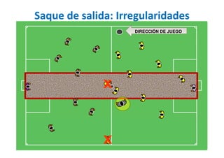 Saque de salida: Irregularidades
DIRECCIÓN DE JUEGO
x
x
 