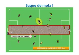 Saque de meta I
DIRECCIÓN DE JUEGO
MISMA COLOCACIÓN QUE CON A.A.
 