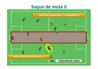 Saque de meta II
DIRECCIÓN DE JUEGO
MISMA COLOCACIÓN QUE CON A.A.
ADAPTAR COLOCACIÓN A LANZAMIENTOS
 