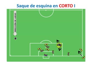 Saque de esquina en CORTO I
DIRECCIÓNDEJUEGO
 