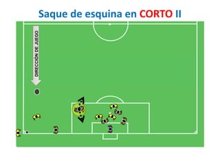 Saque de esquina en CORTO II
DIRECCIÓNDEJUEGO
 