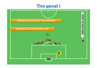 Tiro penal I
DIRECCIÓNDEJUEGO
SIMILAR COLOCACIÓN QUE CON ASISTENTES
PRIORIDAD SI EL BALON ENTRA A GOL
 