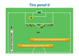 Tiro penal II
DIRECCIÓNDEJUEGO
SIMILAR COLOCACIÓN QUE CON ASISTENTES
PRIORIDAD SI EL BALON ENTRA A GOL
 
