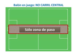 Balón en juego: NO CARRIL CENTRAL
Sólo zona de paso
 