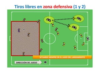 Tiros libres en zona defensiva (1 y 2)
DIRECCIÓN DE JUEGO
SITUARSE SIEMPRE EN EL LADO DEL LANZAMIENTO
 