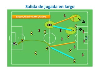 Salida de jugada en largo
BASCULAR EN VISIÓN LATERAL
 