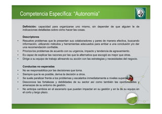 Competencia Específica: “Autonomía”

     Definición: capacidad para organizarse uno mismo, sin depender de que alguien le de
     indicaciones detalladas sobre cómo hacer las cosas.

     Descriptores
•    Resuelve problemas que le presentan sus colaboradores y pares de manera efectiva, buscando
     información, utilizando métodos y herramientas adecuados para arribar a una conclusión y/o dar
     una recomendación confiable.
•    Prioriza los problemas de acuerdo con su urgencia, impacto y tendencia de agravamiento.
•    Es capaz de explicar las razones por las que la alternativa que escogió es mejor que otras.
•    Dirige a su equipo de trabajo alineando su acción con las estrategias y necesidades del negocio.

     Conductas no esperadas
•    No se responsabiliza por las decisiones que toma.
•    Siempre que le es posible, deriva la decisión a otros.
•    Se suele paralizar frente a los problemas y escalarlos inmediatamente a niveles superiores. .
•    Desconoce las fortalezas y debilidades de su sector así como también las oportunidades y
     amenazas de su entorno de gestión.
•    No anticipa cambios en el escenario que puedan impactar en su gestión y en la de su equipo en
     el corto y largo plazo.
 