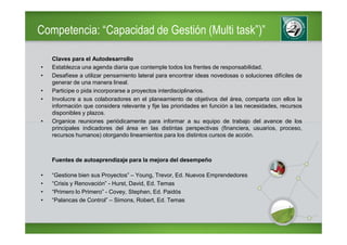 Competencia: “Capacidad de Gestión (Multi task”)”

    Claves para el Autodesarrollo
•   Establezca una agenda diaria que contemple todos los frentes de responsabilidad.
•   Desafíese a utilizar pensamiento lateral para encontrar ideas novedosas o soluciones difíciles de
    generar de una manera lineal.
•   Participe o pida incorporarse a proyectos interdisciplinarios.
•   Involucre a sus colaboradores en el planeamiento de objetivos del área, comparta con ellos la
    información que considera relevante y fije las prioridades en función a las necesidades, recursos
    disponibles y plazos.
•   Organice reuniones periódicamente para informar a su equipo de trabajo del avance de los
    principales indicadores del área en las distintas perspectivas (financiera, usuarios, proceso,
    recursos humanos) otorgando lineamientos para los distintos cursos de acción.



    Fuentes de autoaprendizaje para la mejora del desempeño

•   “Gestione bien sus Proyectos” – Young, Trevor, Ed. Nuevos Emprendedores
•   “Crisis y Renovación” - Hurst, David, Ed. Temas
•   “Primero lo Primero” - Covey, Stephen, Ed. Paidós
•   “Palancas de Control” – Simons, Robert, Ed. Temas
 