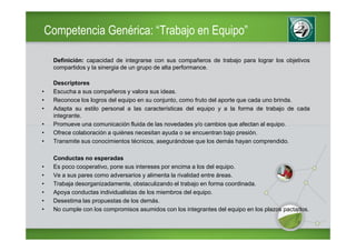 Competencia Genérica: “Trabajo en Equipo”

     Definición: capacidad de integrarse con sus compañeros de trabajo para lograr los objetivos
     compartidos y la sinergia de un grupo de alta performance.

     Descriptores
•    Escucha a sus compañeros y valora sus ideas.
•    Reconoce los logros del equipo en su conjunto, como fruto del aporte que cada uno brinda.
•    Adapta su estilo personal a las características del equipo y a la forma de trabajo de cada
     integrante.
•    Promueve una comunicación fluida de las novedades y/o cambios que afectan al equipo.
•    Ofrece colaboración a quiénes necesitan ayuda o se encuentran bajo presión.
•    Transmite sus conocimientos técnicos, asegurándose que los demás hayan comprendido.

     Conductas no esperadas
•    Es poco cooperativo, pone sus intereses por encima a los del equipo.
•    Ve a sus pares como adversarios y alimenta la rivalidad entre áreas.
•    Trabaja desorganizadamente, obstaculizando el trabajo en forma coordinada.
•    Apoya conductas individualistas de los miembros del equipo.
•    Desestima las propuestas de los demás.
•    No cumple con los compromisos asumidos con los integrantes del equipo en los plazos pactados.
 