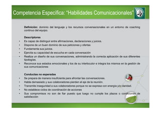 Competencia Específica: “Habilidades Comunicacionales”

      Definición: dominio del lenguaje y los recursos conversacionales en un entorno de coaching
      continuo del equipo.

      Descriptores
  •   Es capaz de distinguir entre afirmaciones, declaraciones y juicios.
  •   Dispone de un buen dominio de sus peticiones y ofertas
  •   Fundamenta sus juicios.
  •   Ejercita su capacidad de escucha en cada conversación
  •   Realiza un diseño de sus conversaciones, administrando la correcta aplicación de sus diferentes
      tipologías.
  •   Reconoce sus estados emocionales y los de su interlocutor e integra los mismos en la gestión de
      sus comunicaciones

      Conductas no esperadas
  •   Se prepara de manera insuficiente para afrontar las conversaciones.
  •   Habla demasiado y sus colaboradores pierden el eje de la reunión.
  •   Transmite inseguridad a sus colaboradores porque no se expresa con energía y/o claridad.
  •   No establece ciclos de coordinación de acciones
  •   Sus compromisos no son de fiar puesto que luego no cumple los plazos o condiciones de
      satisfacción
 