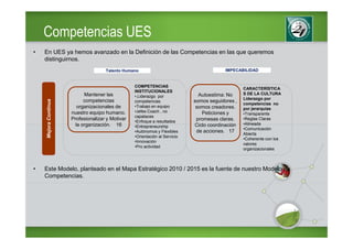 Competencias UES
•   En UES ya hemos avanzado en la Definición de las Competencias en las que queremos
    distinguirnos.
                                     Talento Humano                                       IMPECABILIDAD


                                                  COMPETENCIAS
                                                                                                  CARACTERÍSTICA
                                                  INSTITUCIONALES
                            Mantener las                                       Autoestima: No     S DE LA CULTURA
                                                  •.Liderazgo por
                                                                                                  Liderazgo por
                            competencias                                     somos seguidores ,
    Mejora Continua




                                                  competencias
                                                                                                  competencias no
                         organizacionales de      •Trabajo en equipo          somos creadores.    por jerarquías
                      nuestro equipo humano.      •Jefes Coach , no             Peticiones y      •Transparente
                                                  capataces
                      Profesionalizar y Motivar   •Enfoque a resultados
                                                                              promesas claras.    •Reglas Claras
                        la organización. 16                                  Ciclo coordinación   •Alineada
                                                  •Entrepreneurship
                                                                                                  •Comunicación
                                                  •Autónomos y Flexibles      de acciones. 17
                                                                                                  Abierta
                                                  •Orientación al Servicio
                                                                                                  •Coherente con los
                                                  •Innovación
                                                                                                  valores
                                                  •Pro actividad
                                                                                                  organizacionales



•   Este Modelo, planteado en el Mapa Estratégico 2010 / 2015 es la fuente de nuestro Modelo de
    Competencias.
 