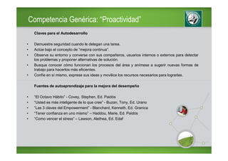 Competencia Genérica: “Proactividad”
     Claves para el Autodesarrollo

•    Demuestre seguridad cuando le delegan una tarea.
•    Actúe bajo el concepto de “mejora continua”.
•    Observe su entorno y converse con sus compañeros, usuarios internos o externos para detectar
     los problemas y proponer alternativas de solución.
•    Busque conocer cómo funcionan los procesos del área y anímese a sugerir nuevas formas de
     trabajo para hacerlos más eficientes.
•    Confíe en sí mismo, exprese sus ideas y movilice los recursos necesarios para lograrlas.

     Fuentes de autoaprendizaje para la mejora del desempeño

•    “El Octavo Hábito” - Covey, Stephen, Ed. Paidós
•    “Usted es más inteligente de lo que cree” - Buzan, Tony, Ed. Urano
•    “Las 3 claves del Empowerment” - Blanchard, Kenneth, Ed. Granica
•    “Tener confianza en uno mismo” – Haddou, Marie, Ed. Paidós
•    “Como vencer el stress” – Lawson, Alethea, Ed. Edaf
 