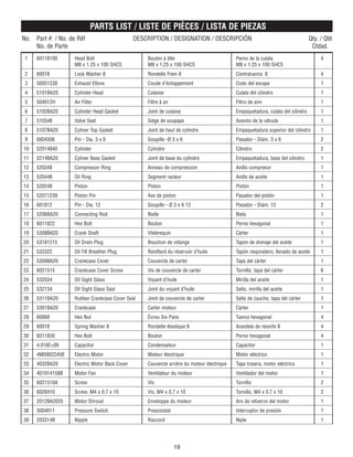 19
No. Part #. / No. de Réf DESCRIPTION / DESIGNATION / DESCRIPCIÓN Qty. / Qté
No. de Parte Ctdad.
1 60118100 Head Bolt Boulon à tête Perno de la culata 4
M8 x 1.25 x 100 SHCS M8 x 1,25 x 100 SHCS M8 x 1.25 x 100 SHCS
2 60018 Lock Washer 8 Rondelle Frein 8 Contratuerca 8 4
3 50051238 Exhaust Elbow Coude d’échappement Codo del escape 1
4 5101BA20 Cylinder Head Culasse Culata del cilindro 1
5 504012H Air Filter Filtre à air Filtro de aire 1
6 5102BA20 Cylinder Head Gasket Joint de culasse Empaquetadura, culata del cilindro 1
7 510348 Valve Seat Siège de soupape Asiento de la válvula 1
8 5107BA20 Cyliner Top Gasket Joint de haut de cylindre Empaquetadura superior del cilindro 1
9 6004306 Pin - Dia. 3 x 6 Goupille -Ø 3 x 6 Pasador - Diám. 3 x 6 2
10 52014840 Cylinder Cylindre Cilindro 2
11 5214BA20 Cyliner Base Gasket Joint de base du cylindre Empaquetadura, base del cilindro 1
12 520348 Compressor Ring Anneau de compression Anillo compresor 1
13 520448 Oil Ring Segment racleur Anillo de aceite 1
14 520248 Piston Piston Pistón 1
15 52071239 Piston Pin Axe de piston Pasador del pistón 1
16 601812 Pin - Dia. 12 Goupille - Ø 3 x 6 12 Pasador - Diám. 12 2
17 5206BA20 Connecting Rod Bielle Biela 1
18 6011822 Hex Bolt Boulon Perno hexagonal 1
19 5308BA20 Crank Shaft Vilebrequin Cárter 1
20 53181215 Oil Drain Plug Bouchon de vidange Tapón de drenaje del aceite 1
21 533322 Oil Fill Breather Plug Reniflard du réservoir d’huile Tapón respiradero, llenado de aceite 1
22 5309BA20 Crankcase Cover Couvercle de carter Tapa del cárter 1
23 6021515 Crankcase Cover Screw Vis de couvercle de carter Tornillo, tapa del cárter 6
24 532034 Oil Sight Glass Voyant d’huile Mirilla del aceite 1
25 532134 Oil Sight Glass Seal Joint du voyant d’huile Sello, mirilla del aceite 1
26 5311BA20 Rubber Crankcase Cover Seal Joint de couvercle de carter Sello de caucho, tapa del cárter 1
27 5301BA20 Crankcase Carter moteur Cárter 1
28 60068 Hex Nut Écrou Six Pans Tuerca hexagonal 4
29 60018 Spring Washer 8 Rondelle élastique 8 Arandela de resorte 8 4
30 6011830 Hex Bolt Boulon Perno hexagonal 4
31 4.016E+09 Capacitor Condensateur Capacitor 1
32 4M0902245B Electric Motor Moteur électrique Motor eléctrico 1
33 4032BA20 Electric Motor Back Cover Couvercle arrière du moteur électrique Tapa trasera, motor eléctrico 1
34 401914158B Motor Fan Ventilateur du moteur Ventilador del motor 1
35 6021510A Screw Vis Tornillo 2
36 6028410 Screw, M4 x 0.7 x 10 Vis, M4 x 0,7 x 10 Tornillo, M4 x 0.7 x 10 2
37 2012BA2025 Motor Shroud Enveloppe du moteur Aro de refuerzo del motor 1
38 3004011 Pressure Switch Pressiostat Interruptor de presión 1
39 203314B Nipple Raccord Niple 1
PARTS LIST / LISTE DE PIÈCES / LISTA DE PIEZAS
 