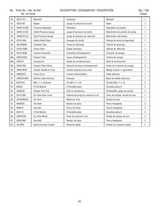 20
No. Parts No. / No. de Réf DESCRIPTION / DESIGNATION / DESCRIPCIÓN Qty. / Qté
No. de Parte Ctdad.
40 30011414 Manifold Collecteur Múltiple 1
41 203314B Nipple Jauge de pression de sortie Niple 1
42 30051414N2 Pressure Regulator Détendeur Regulador de presión 1
43 30031512LN Outlet Pressure Gauge Jauge de pression de sortie Manómetro de presión de salida 1
44 30032012LN Tank Pressure Gauge Jauge de pression du réservoir Manómetro del tanque 1
45 301014N4 Safety Relief Valve Soupape de sûreté Válvula de alivio de seguridad 1
46 302106295 Unloader Pipe Tuyau de décharge Tubería de descarga 1
47 20161238N Check Valve Clapet antiretour Válvula de retención 1
48 501010630 Exhaust Assembly Ensemble d’échappement Conjunto de escape 1
48a 500210320 Exhaust Pipe Tuyau d’échappement Tubería de escape 1
48b 500310 Cooling Fin Ailette de refroidissement Aleta de enfriamiento 1
48c 50041038 Exhaust Pipe Fitting Raccord de tuyau d’échappement Unión de la tubería de escape 2
49 200619620 Tubular Handle w/ Grip Guidon tubulaire avec prise Mango tubular c/ agarradera 1
50 40862S23 Power Cord Cordon d’alimentation Cable eléctrico 1
51 4085231800 Electric Cable Harness Faisceau Mazo de cables eléctricos 1
52 6021616 M6 x 1 x 16 Screw Vis M4 x 1 x 16 Tornillo M6 x 1 x 16 2
53 60026 6 Flat Washer 6 Rondelle plate Arandela plana 6 2
54 2005520 Rubber Foot Pad Pied en caoutchouc Almohadilla, patas de caucho 2
55 201514NT Air Tank Drain Cock Robinet de purge du réservoir d’air Llave de drenaje, tanque de aire 1
56 20T040N223 Air Tank Réservoir d’air Tanque de aire 1
57 6005825 Hex Bolt Boulon six pans Perno hexagonal 2
58 600610 Hex Nut Écrou Six Pans Tuerca hexagonal 2
59 600110 6 Flat Washer 6 Rondelle plate Arandela plana 6 2
60 2002616B Air Tank Wheel Roue du réservoir d’air Rueda del tanque de aire 2
61 60051060 Hex Bolt Boulon six pans Perno hexagonal 2
62 20-20SF Quick Connect Coupler Raccord rapide Acople de conexión rápida 1
 
