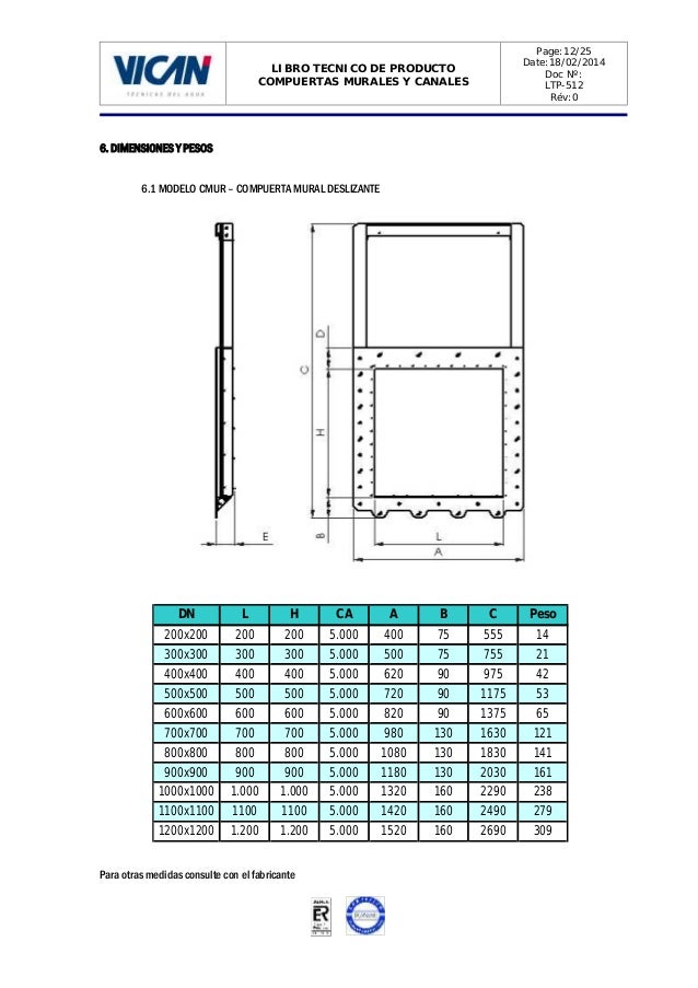 Manual de compuertas murales y compuertas canales