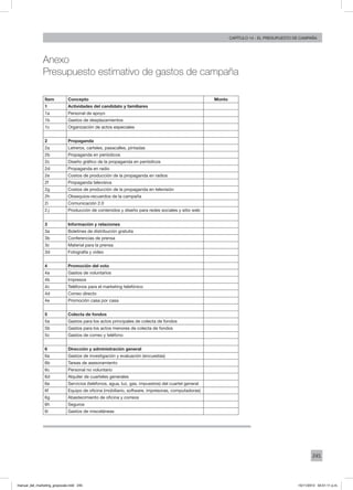 245
Capítulo 14 - El presupuesto de campaña
Anexo
Presupuesto estimativo de gastos de campaña
Ítem Concepto Monto
1 Actividades del candidato y familiares
1a Personal de apoyo
1b Gastos de desplazamientos
1c Organización de actos especiales
2 Propaganda
2a Letreros, carteles, pasacalles, pintadas
2b Propaganda en periódicos
2c Diseño gráfico de la propaganda en periódicos
2d Propaganda en radio
2e Costos de producción de la propaganda en radios
2f Propaganda televisiva
2g Costos de producción de la propaganda en televisión
2h Obsequios-recuerdos de la campaña
2i Comunicación 2.0
2.j Producción de contenidos y diseño para redes sociales y sitio web
3 Información y relaciones
3a Boletines de distribución gratuita
3b Conferencias de prensa
3c Material para la prensa
3d Fotografía y video
4 Promoción del voto
4a Gastos de voluntarios
4b Impresos
4c Teléfonos para el marketing telefónico
4d Correo directo
4e Promoción casa por casa
5 Colecta de fondos
5a Gastos para los actos principales de colecta de fondos
5b Gastos para los actos menores de colecta de fondos
5c Gastos de correo y teléfono
6 Dirección y administración general
6a Gastos de investigación y evaluación (encuestas)
6b Tareas de asesoramiento
6c Personal no voluntario
6d Alquiler de cuarteles generales
6e Servicios (teléfonos, agua, luz, gas, impuestos) del cuartel general
6f Equipo de oficina (mobiliario, software, impresoras, computadoras)
6g Abastecimiento de oficina y correos
6h Seguros
6i Gastos de misceláneas
manual_del_marketing_grayscale.indd 245 15/11/2013 04:51:11 p.m.
 
