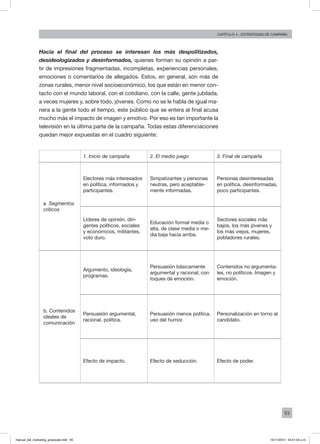 93
Capítulo 4 - Estrategias de campaña
Hacia el final del proceso se interesan los más despolitizados,
desideologizados y desinformados, quienes forman su opinión a par-
tir de impresiones fragmentadas, incompletas, experiencias personales,
emociones o comentarios de allegados. Estos, en general, son más de
zonas rurales, menor nivel socioeconómico, los que están en menor con-
tacto con el mundo laboral, con el cotidiano, con la calle, gente jubilada,
a veces mujeres y, sobre todo, jóvenes. Como no se le habla de igual ma-
nera a la gente todo el tiempo, este público que se entera al final acusa
mucho más el impacto de imagen y emotivo. Por eso es tan importante la
televisión en la última parte de la campaña. Todas estas diferenciaciones
quedan mejor expuestas en el cuadro siguiente:
  1. Inicio de campaña 2. El medio juego 3. Final de campaña
a. Segmentos
críticos
Electores más interesados
en política, informados y
participantes.
Simpatizantes y personas
neutras, pero aceptable-
mente informadas.
Personas desinteresadas
en política, desinformadas,
poco participantes.
Líderes de opinión, diri-
gentes políticos, sociales
y económicos, militantes,
voto duro.
Educación formal media o
alta, de clase media o me-
dia baja hacia arriba.
Sectores sociales más
bajos, los más jóvenes y
los más viejos, mujeres,
pobladores rurales.
b. Contenidos
ideales de
comunicación
Argumento, ideología,
programas.
Persuasión básicamente
argumental y racional, con
toques de emoción.
Contenidos no argumenta-
les, no políticos. Imagen y
emoción.
Persuasión argumental,
racional, política.
Persuasión menos política,
uso del humor.
Personalización en torno al
candidato.
Efecto de impacto. Efecto de seducción. Efecto de poder.
manual_del_marketing_grayscale.indd 93 15/11/2013 04:51:04 p.m.
 