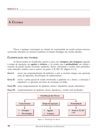 Caderno n o 2

5. ÚLCERAS

Úlcera é qualquer interrupção na solução de continuidade do tecido cutâneo-mucoso,
acarretando alterações na estrutura anatômica ou função fisiológica dos tecidos afetados.

CLASSIFICAÇÃO

DAS ÚLCERAS

As úlceras podem ser classificadas, quanto à causa, em: cirúrgicas, não cirúrgicas; segundo
o tempo de reparação, em agudas e crônicas, e, de acordo com a profundidade, em relação à
extensão da parede tissular envolvida (epiderme, derme, subcutâneo e tecidos mais profundos,
como músculos, tendões, ossos e outros), em graus, I, II, III e IV (Figuras 4 e 5).
Grau I:

ocorre um comprometimento da epiderme; a pele se encontra íntegra, mas apresenta
sinais de hiperemia, descoloração ou endurecimento.

Grau II:

ocorre a perda parcial de tecido envolvendo a epiderme ou a derme; a ulceração é
superficial e se apresenta em forma de escoriação ou bolha.

Grau III: existe comprometimento da epiderme, derme e hipoderme (tecido subcutâneo).
Grau IV:

comprometimento da epiderme, derme, hipoderme e tecidos mais profundos.
Classificação das Úlceras

Causa da lesão

•
•

Cirúrgica
Não cirúrgica

Tempo de reparação

•
•

Agudas
Crônicas

Figura 4 - Classificação das úlceras.

16

Manual de Reabilitação em Hanseníase

Profundidade

•

Graus I, II, III
e IV

 