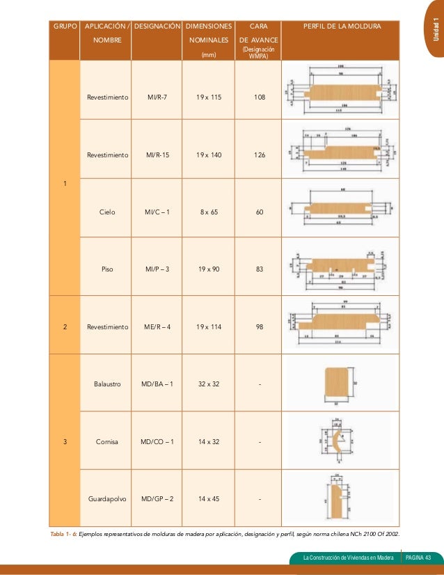 Manual de construcción de viviendas en madera
