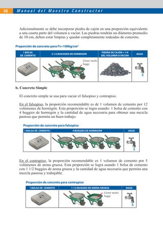 M a n u a l d e l M a e s t r o C o n s t r u c t o r30
b. Concreto Simple
El concreto simple se usa para vaciar el falsopiso y contrapiso.
En el falsopiso, la proporción recomendable es de 1 volumen de cemento por 12
volúmenes de hormigón. Esta proporción se logra usando: 1 bolsa de cemento con
4 buggies de hormigón y la cantidad de agua necesaria para obtener una mezcla
pastosa que permita un buen trabajo.
En el contrapiso, la proporción recomendable es 1 volumen de cemento por 5
volúmenes de arena gruesa. Esta proporción se logra usando 1 bolsa de cemento
con 1 1/2 buggies de arena gruesa y la cantidad de agua necesaria que permita una
mezcla pastosa y trabajable.
Adicionalmente se debe incorporar piedra de cajón en una proporción equivalente
a una cuarta parte del volumen a vaciar. Las piedras tendrán un diámetro promedio
de 10 cm, deben estar limpias y quedar completamente rodeadas de concreto.
1 BOLSA
DE CEMENTO
2 1/2 BUGVGIES DE HORMIGÓN
PIEDRA DE CAJÓN = 1/4
DEL VOLUMEN A VACIAR
AGUA
Proporción de concreto para f’c=100kg/cm2
Llenar medio
buggybug
o
1 BOLSA DE CEMENTO 4 BUGGIES DE HORMIGÓN AGUA
Proporción de concreto para falsopiso
1 BOLSA DE CEMENTO 1 1/2 BUGGIES DE ARENA GRUESA AGUA
Proporción de concreto para contrapiso
Llenar medio
buggy
L
 