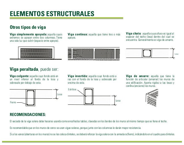 Viga solera que es