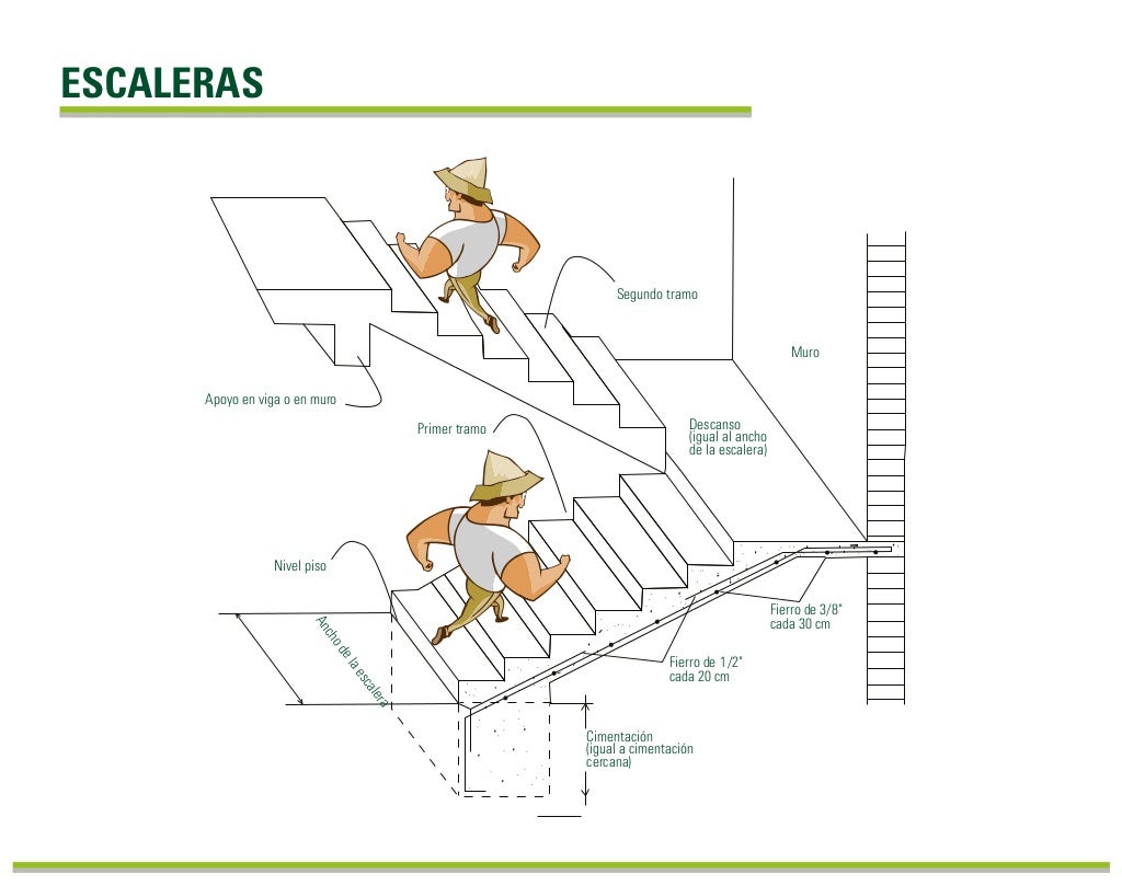Manual de construccion 01
