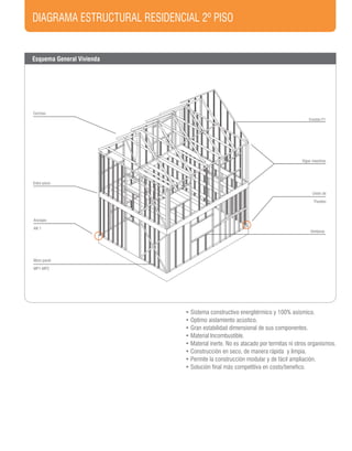 DIAGRAMA ESTRUCTURAL RESIDENCIAL 2º PISO
Cerchas
Entre pisos
Anclajes
AN 1
Muro panel
MP1-MP2
Frontón F1
Vigas maestras
Ventanas
Unión de
Paneles
• Sistema constructivo energitérmico y 100% asísmico.
• Optimo aislamiento acústico.
• Gran estabilidad dimensional de sus componentes.
• Material Incombustible.
• Material inerte. No es atacado por termitas ni otros organismos.
• Construcción en seco, de manera rápida y limpia.
• Permite la construcción modular y de fácil ampliación.
• Solución final más competitiva en costo/benefico.
Esquema General Vivienda
 
