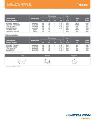 METALCON PERFILES Tabiques
Dimensiones Peso
Especificaciones Nomenclatura A B C e P Largos Código
Metalcon Tabiques mm mm mm mm kg/m (m) Cintac
MONTANTE NORMAL P 60x38x0,5 60 38 6 0,50 0,56 2,4-3,0 4003
MONTANTE ECONÓMICO 38x38x0,5 38 38 5 0,50 0,48 2,4-3,0 4001
CANAL NORMAL 61x20x0,5 61 20 - 0,50 0,39 3,0 4007
CANAL ECONÓMICO 39x20x0,5 39 20 - 0,50 0,31 3,0 4006
ESQUINERO PERF. 30x30 30 30 - - 0,18 2,4-3,0 4060
ESQUINERO PERF. ECO. 25x25 25 25 - - 0,15 3,0 4061
Dimensiones Peso
Especificaciones Nomenclatura A B C e P Largos Código
Metalcon Tabiques mm mm mm mm Kg/m (m) Cintac
MONTANTE ESPECIAL P 45x38x0,5 45 38 6 0,50 0,50 2,4 4002
MONTANTE BÁSICO 31x38x0,5 31 38 5 0,50 0,45 2,4 4000
CANAL ESPECIAL 46x20x0,5 46 20 - 0,50 0,33 3,0 4010
CANAL BÁSICO 32x20x0,5 32 20 - 0,50 0,28 3,0 4005
Productos a pedido
Canal Montante Esquinero
p: Perforado (para pasar canalizaciones).
Consultar por cantidades mínimas.
 