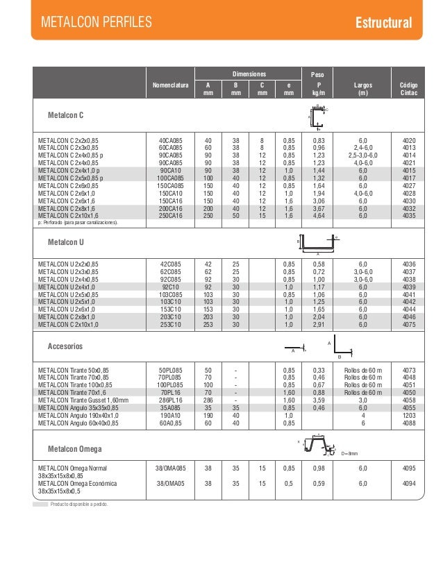 Manual de construccion_en_metalcon_cintac