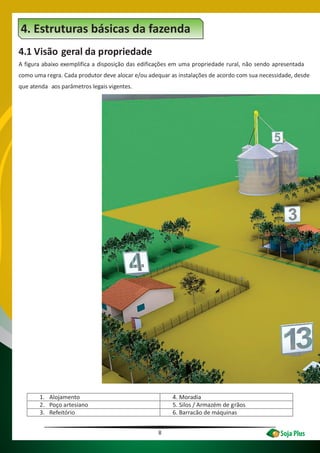 8
4. Estruturas básicas da fazenda
4.1 Visão geral da propriedade
A figura abaixo exemplifica a disposição das edificações em uma propriedade rural, não sendo apresentada
como uma regra. Cada produtor deve alocar e/ou adequar as instalações de acordo com sua necessidade, desde
que atenda aos parâmetros legais vigentes.
1. Alojamento 4. Moradia
2. Poço artesiano 5. Silos / Armazém de grãos
3. Refeitório 6. Barracão de máquinas
 