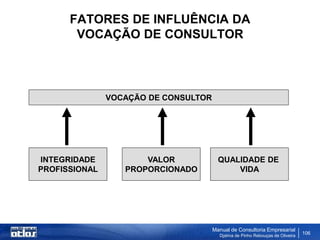 FATORES DE INFLUÊNCIA DA
       VOCAÇÃO DE CONSULTOR



               VOCAÇÃO DE CONSULTOR




INTEGRIDADE           VALOR             QUALIDADE DE
PROFISSIONAL      PROPORCIONADO             VIDA




                                      Manual de Consultoria Empresarial
                                        Djalma de Pinho Rebouças de Oliveira
                                                                               106
 