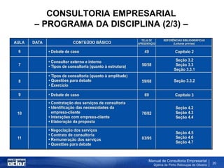 CONSULTORIA EMPRESARIAL
– PROGRAMA DA DISCIPLINA (2/3) –




                       Manual de Consultoria Empresarial
                         Djalma de Pinho Rebouças de Oliveira
                                                                20
 