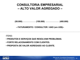 CONSULTORIA EMPRESARIAL
           – ALTO VALOR AGREGADO –



         (50.000)          (150.000)                (400.000)

          – FATURAMENTO / CONSULTOR / ANO (em US$)–



ITENS:
• PRODUTOS E SERVIÇOS QUE RESOLVAM PROBLEMAS.
• FORTE RELACIONAMENTO COM CLIENTES.
• PROPOSTA DE VALOR AGREGADO AO CLIENTE.




                                         Manual de Consultoria Empresarial
                                           Djalma de Pinho Rebouças de Oliveira
                                                                                  30
 