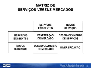 MATRIZ DE
SERVIÇOS VERSUS MERCADOS




                  Manual de Consultoria Empresarial
                    Djalma de Pinho Rebouças de Oliveira
                                                           45
 