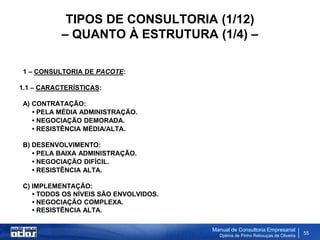 TIPOS DE CONSULTORIA (1/12)
           – QUANTO À ESTRUTURA (1/4) –

1 – CONSULTORIA DE PACOTE:

1.1 – CARACTERÍSTICAS:

A) CONTRATAÇÃO:
   • PELA MÉDIA ADMINISTRAÇÃO.
   • NEGOCIAÇÃO DEMORADA.
   • RESISTÊNCIA MÉDIA/ALTA.

B) DESENVOLVIMENTO:
   • PELA BAIXA ADMINISTRAÇÃO.
   • NEGOCIAÇÃO DIFÍCIL.
   • RESISTÊNCIA ALTA.

C) IMPLEMENTAÇÃO:
   • TODOS OS NÍVEIS SÃO ENVOLVIDOS.
   • NEGOCIAÇÃO COMPLEXA.
   • RESISTÊNCIA ALTA.

                                       Manual de Consultoria Empresarial
                                         Djalma de Pinho Rebouças de Oliveira
                                                                                55
 