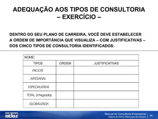 ADEQUAÇÃO AOS TIPOS DE CONSULTORIA
           – EXERCÍCIO –

DENTRO DO SEU PLANO DE CARREIRA, VOCÊ DEVE ESTABELECER
A ORDEM DE IMPORTÂNCIA QUE VISUALIZA – COM JUSTIFICATIVAS –
DOS CINCO TIPOS DE CONSULTORIA IDENTIFICADOS:




                                         Manual de Consultoria Empresarial
                                           Djalma de Pinho Rebouças de Oliveira
                                                                                  68
 